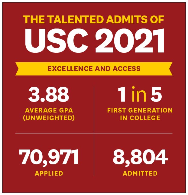 Graphic: The Talented Admits of USC 2021 (USC Graphic)