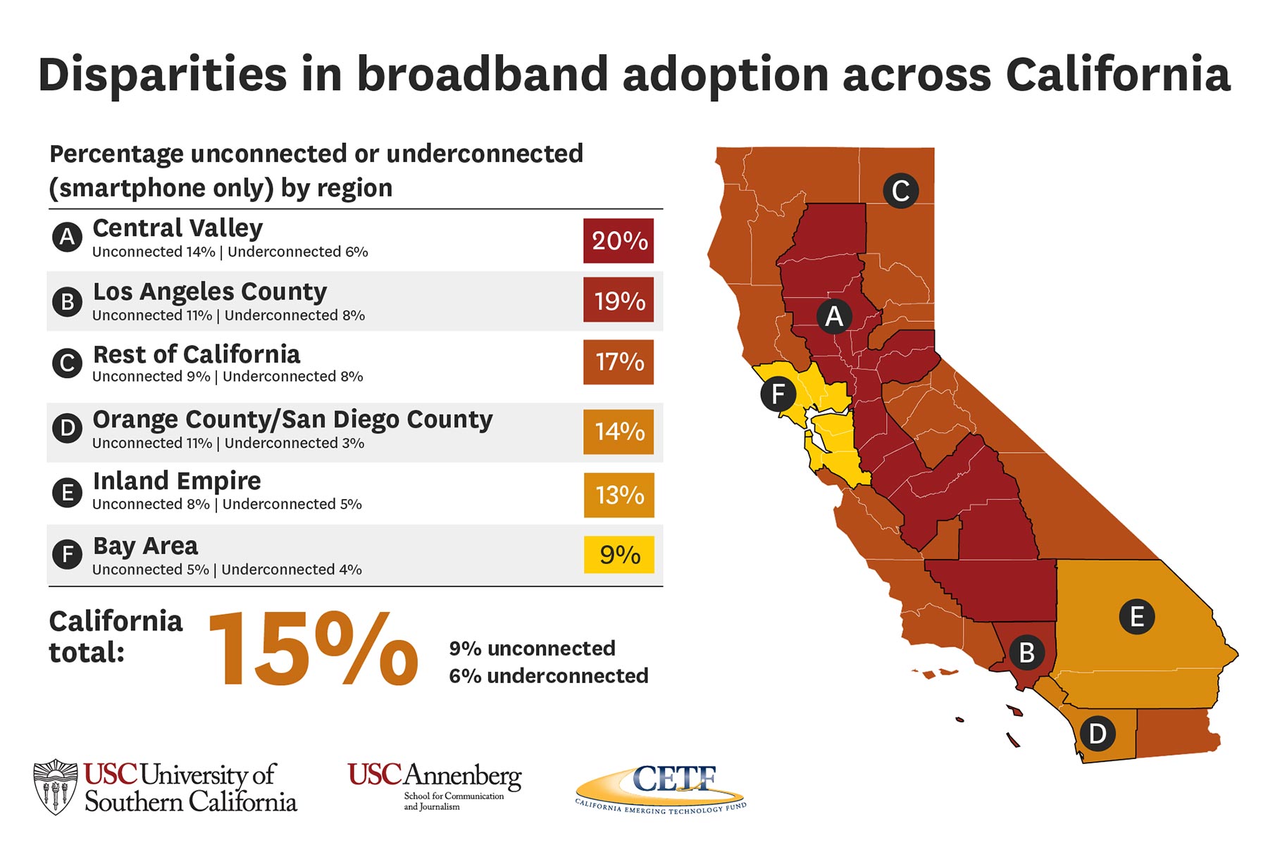 Disparities in broadband adoption across California