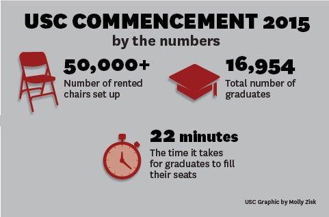 Commencement 2015 by the numbers