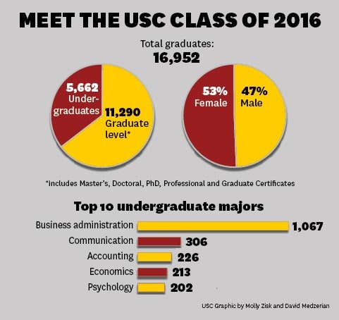 Class of 2016 by the numbers
