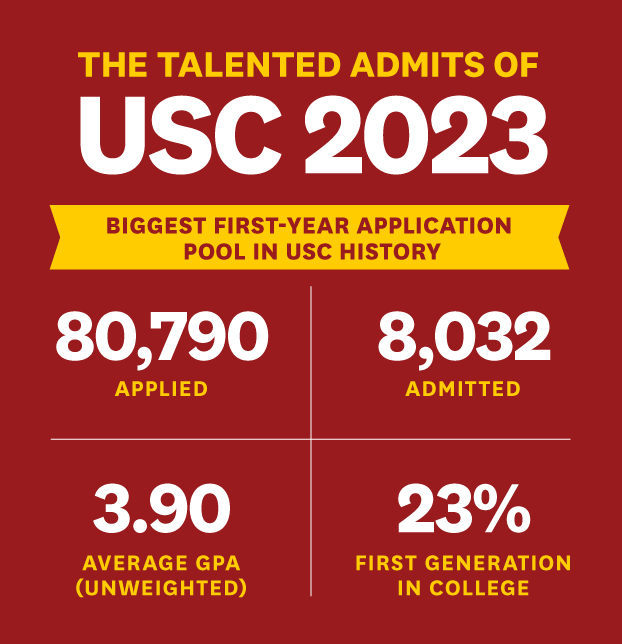 USC offers admission to promising group of diverse students