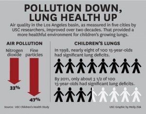 PollutionLungHealth.094831
