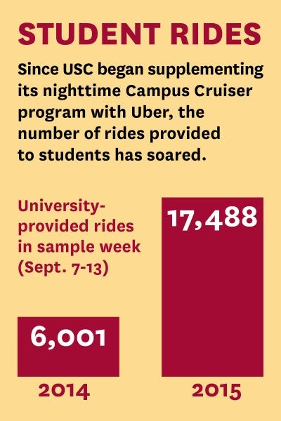 Student rides graphic