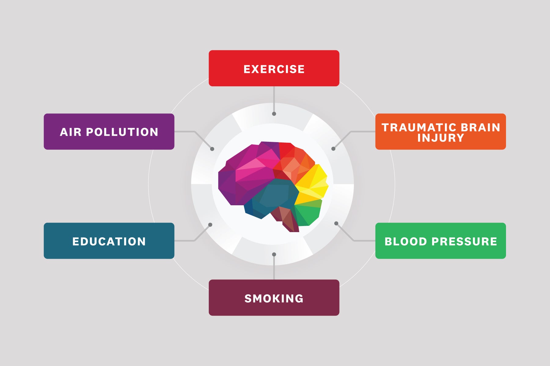 Alzheimer's risk illustration