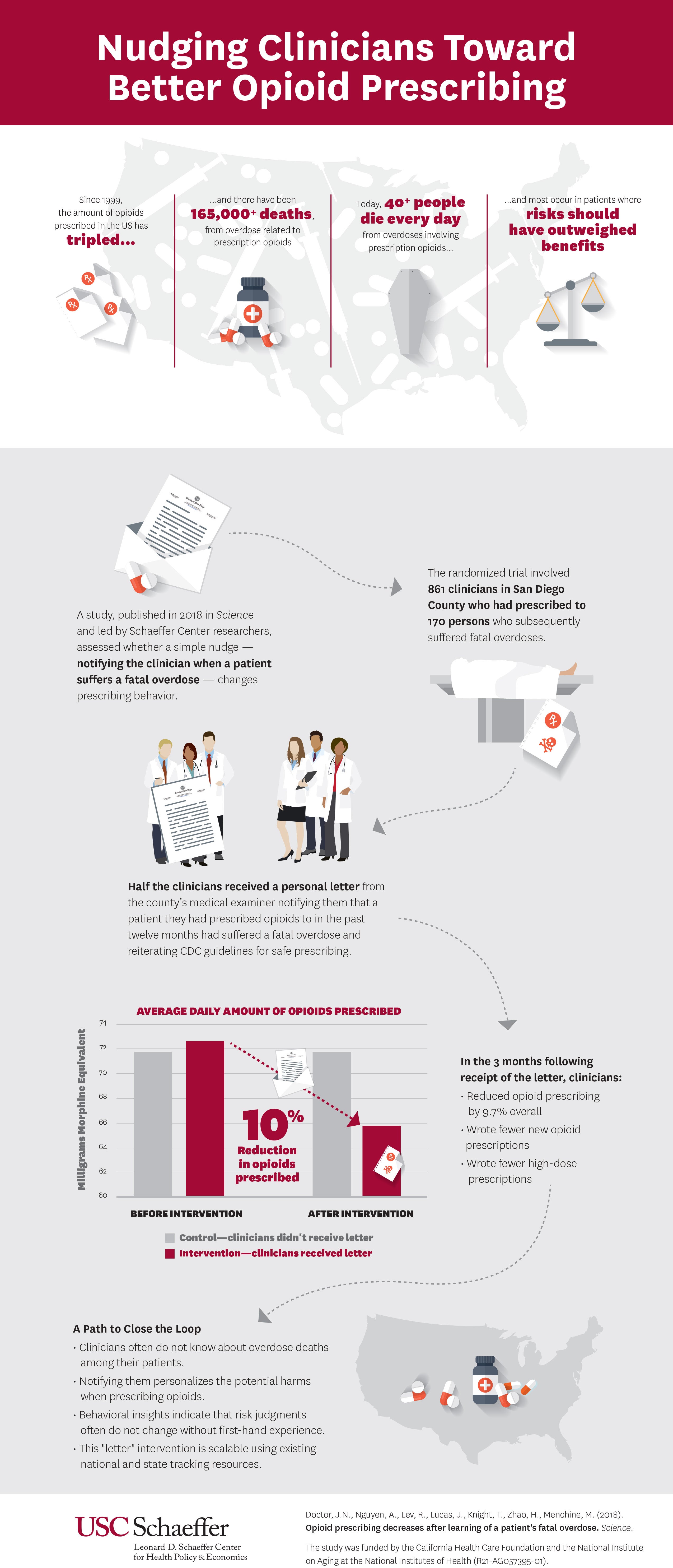 nudging clinicians toward better opioid prescribing graphic