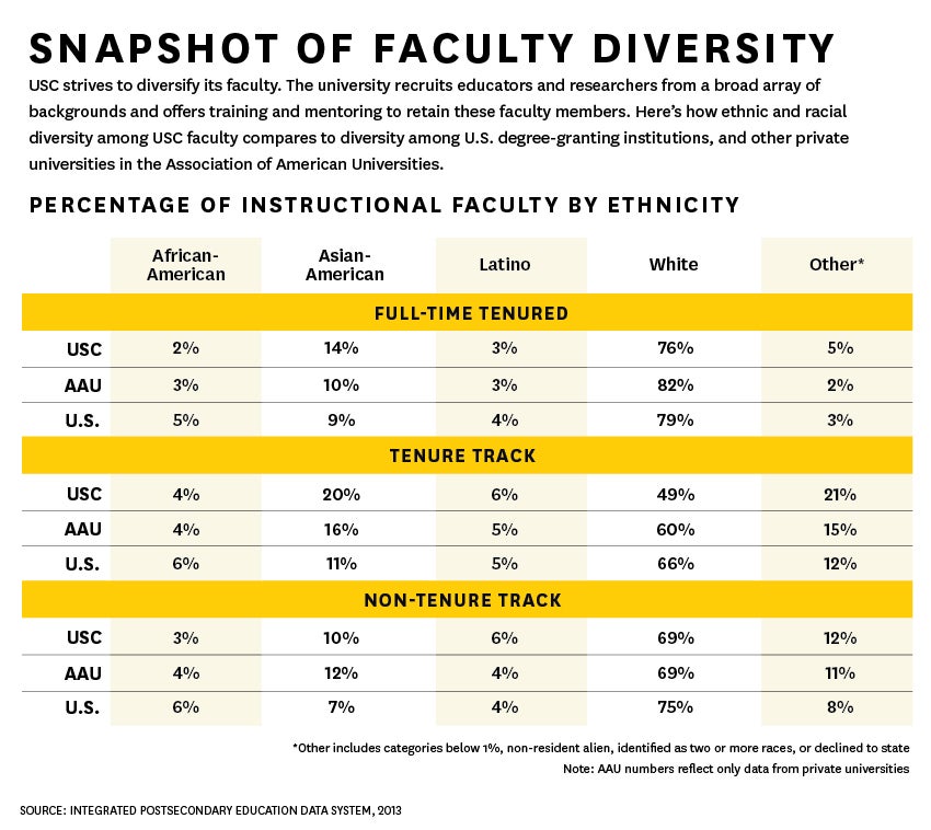 Graphic: Faculty diversity