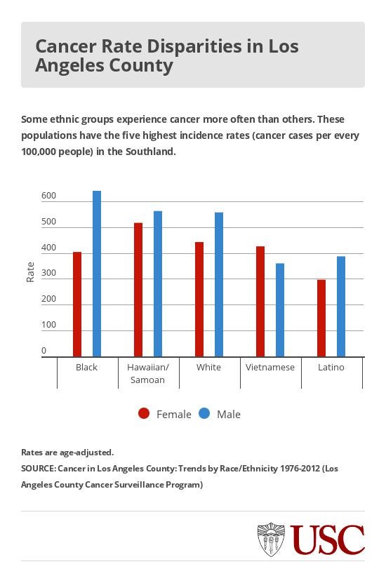 cancer_cases_in_LA_by_race_and_sex2