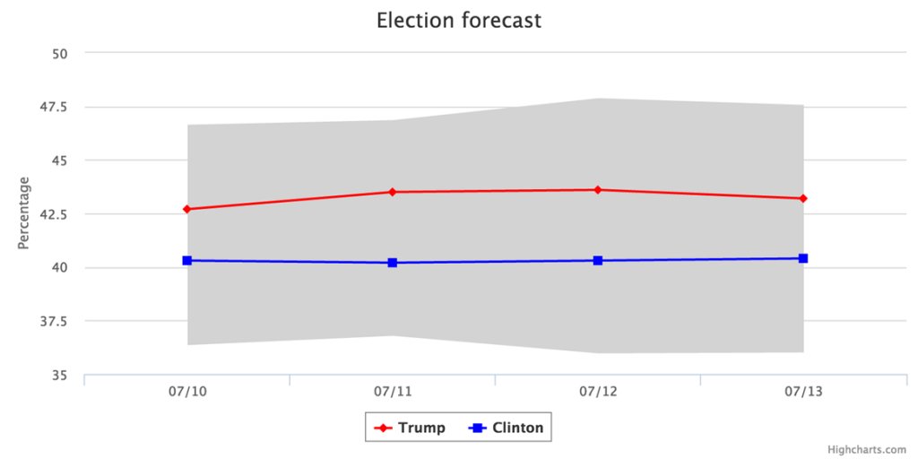 chart.222651