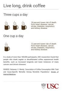 Scientists Have Pinpointed the Ideal Amount of Coffee to Drink