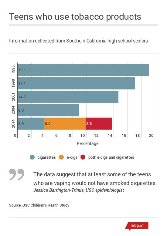 Teen tobacco use