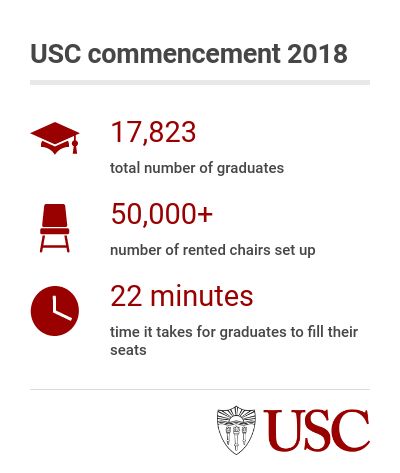 USC 2018 commencement: graphic