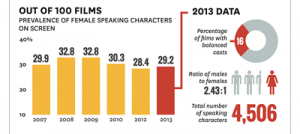 women-film-infographic.ashx