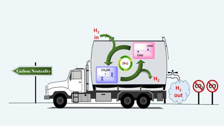 Methanol: A planet-friendly energy source? - USC Today