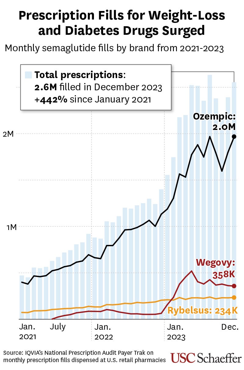 Graphic: Prescription by brand