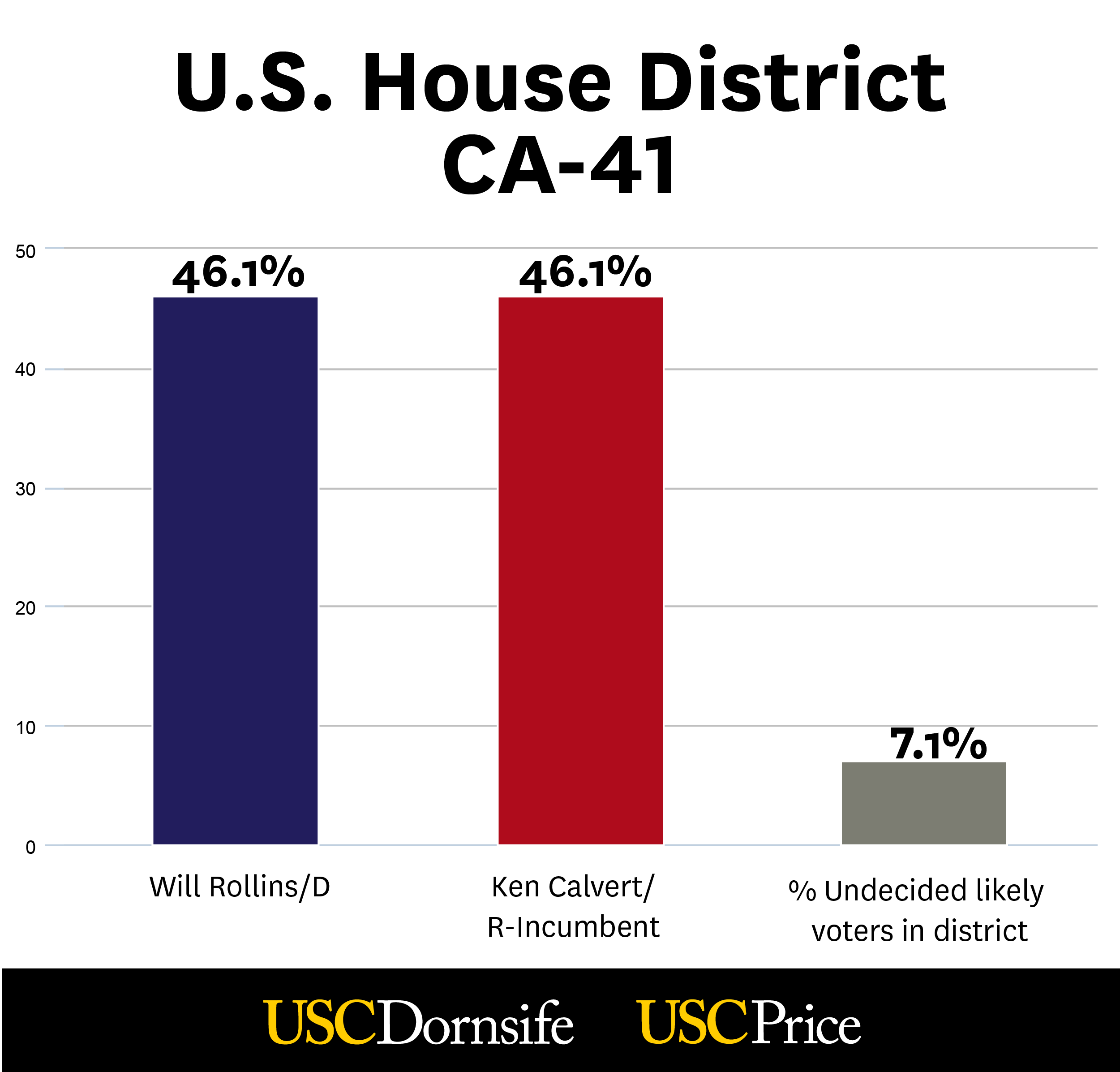 Graphic: U.S. House District CA-41