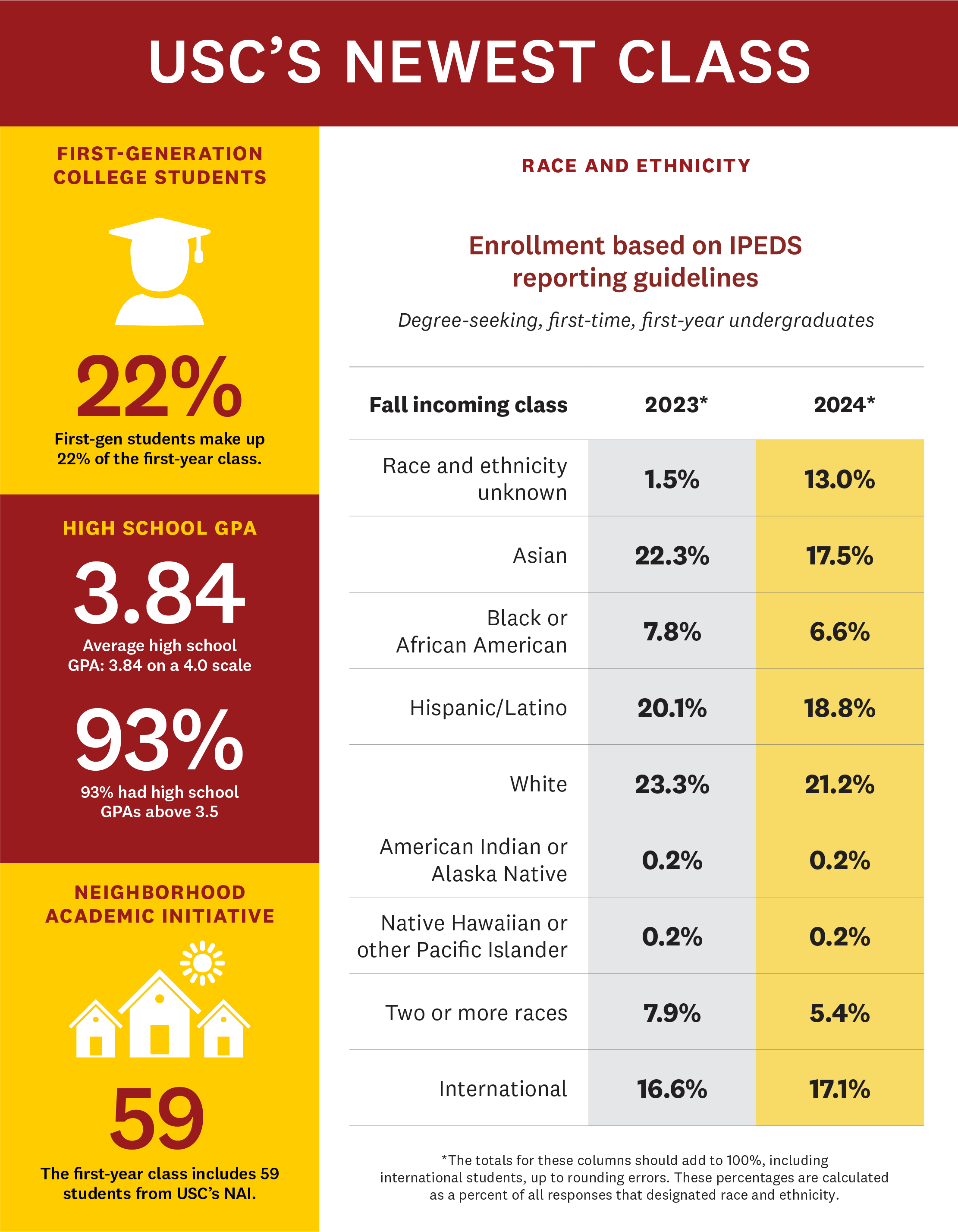 Graphic: Fall admissions 2024