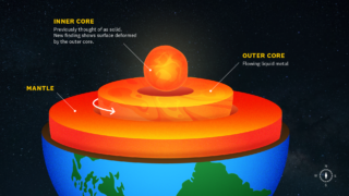 Schematic of Earth’s core