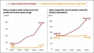 Medicare Advantage graphic