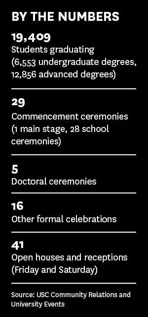 2025 commencement by the numbers